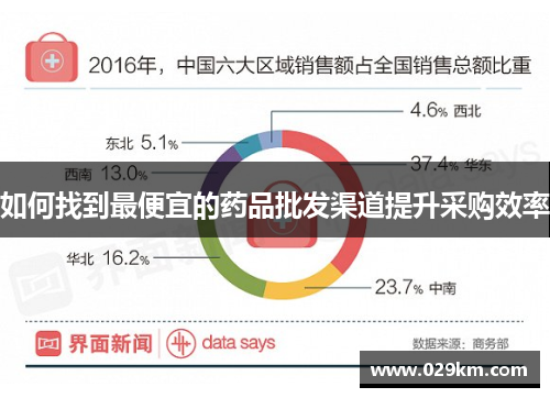 如何找到最便宜的药品批发渠道提升采购效率