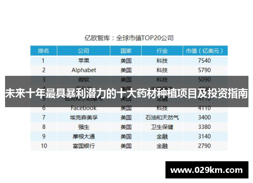 未来十年最具暴利潜力的十大药材种植项目及投资指南