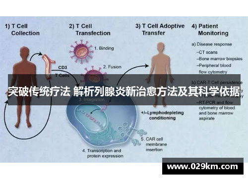 突破传统疗法 解析列腺炎新治愈方法及其科学依据